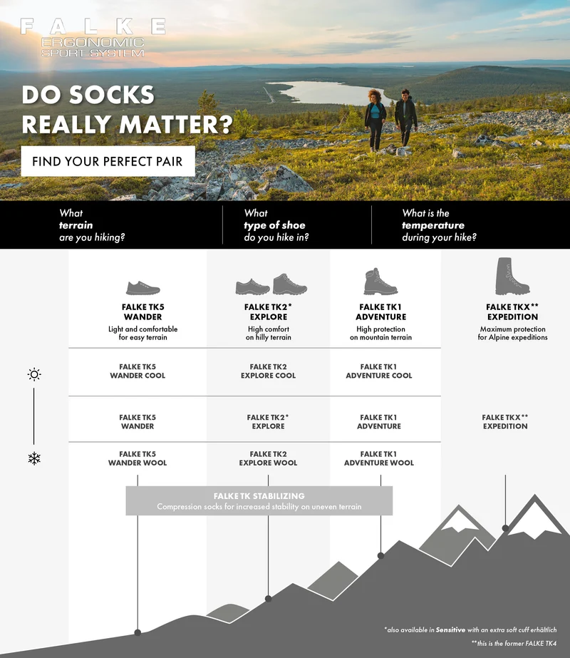 FALKE TK2 Explore Melange Women Trekking Socks